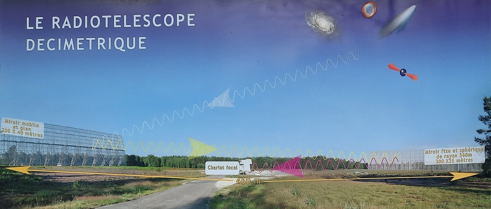 Pôle des étoiles Nançay