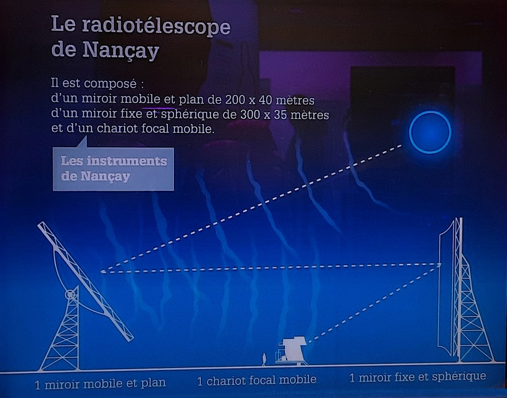 Pôle des étoiles Nançay